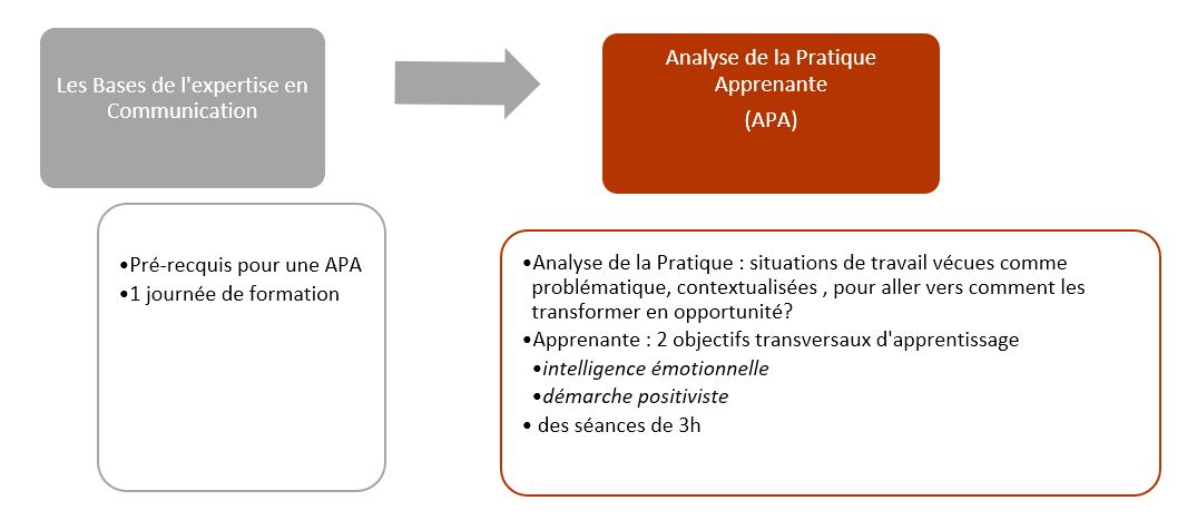 Analyse pratique